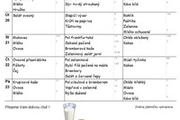 Jídelní lístek od 19.4. - 23.4. 2021
